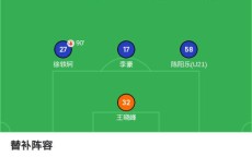 金年会-2003赛季火箭队赛程及比赛回放合集